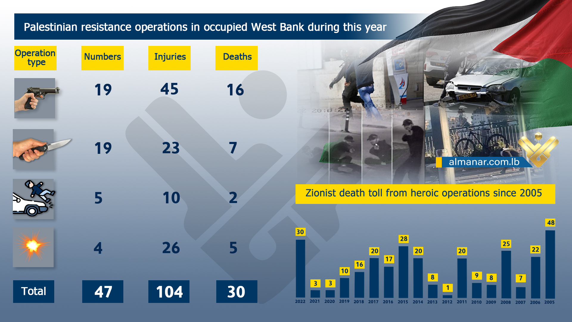 infographic-westbank-operation